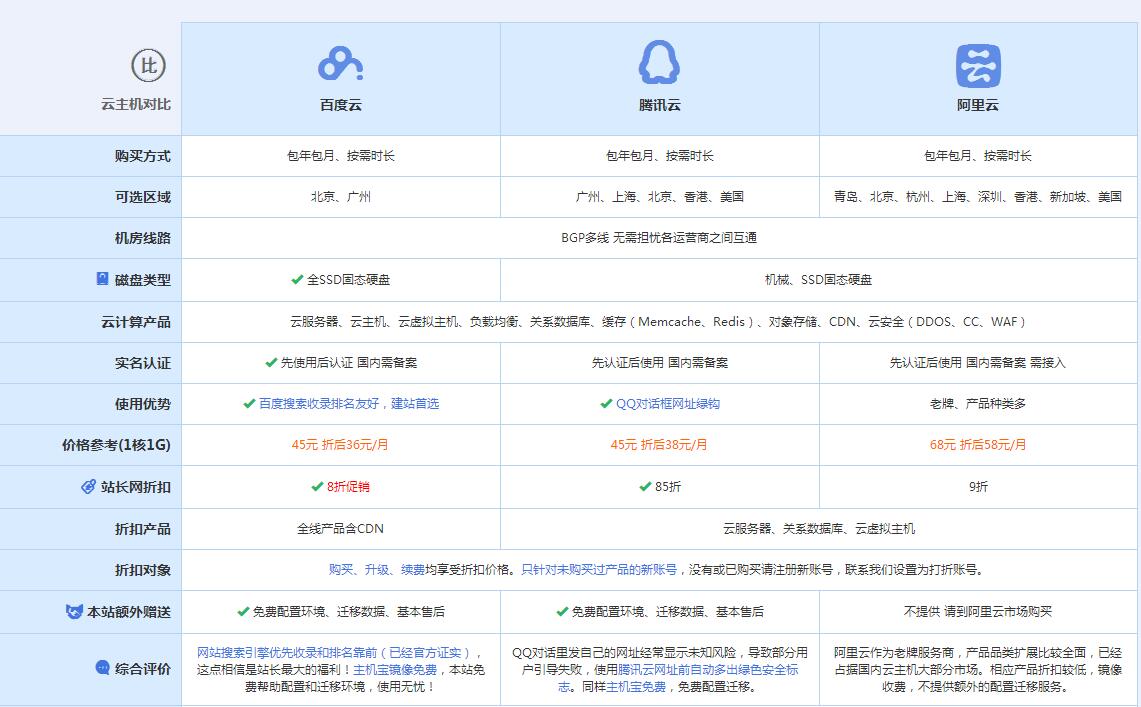 靖州云主机代理对比.jpg